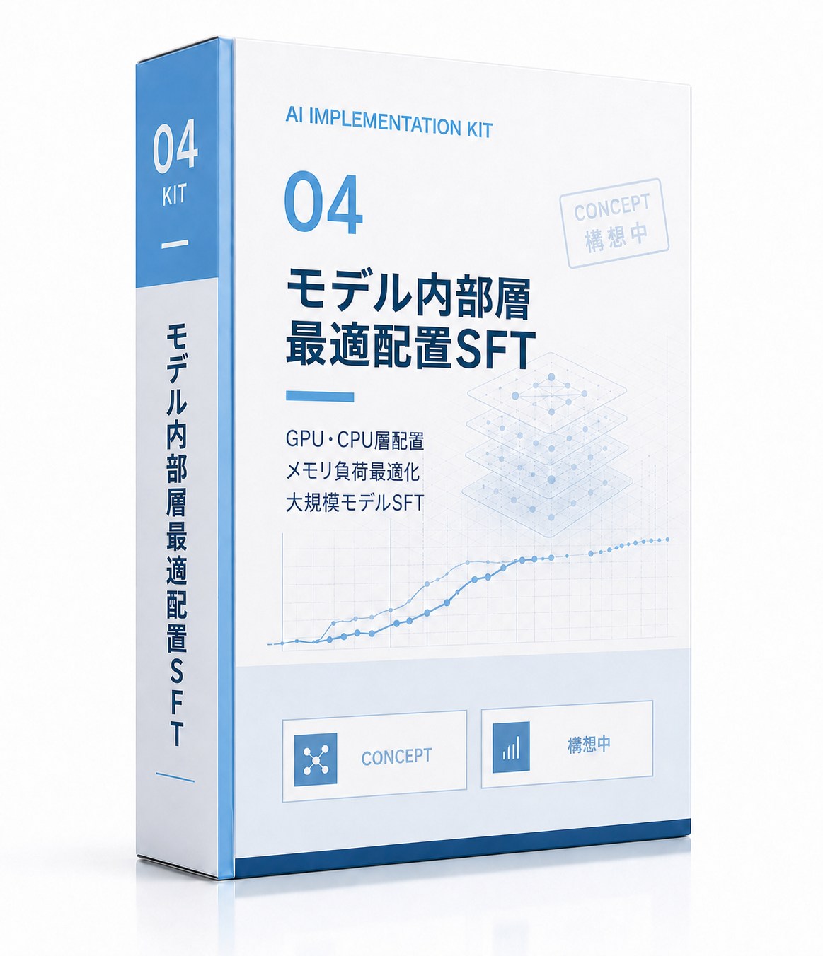 モデル内部層の最適配置SFT